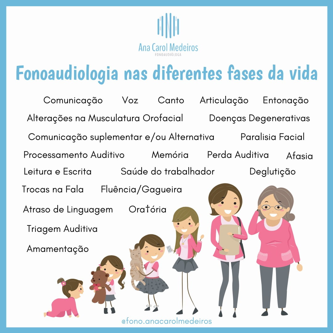 Fonoaudiologia Nas Diferentes Fases Da Vida Fonoaudiologia Sp